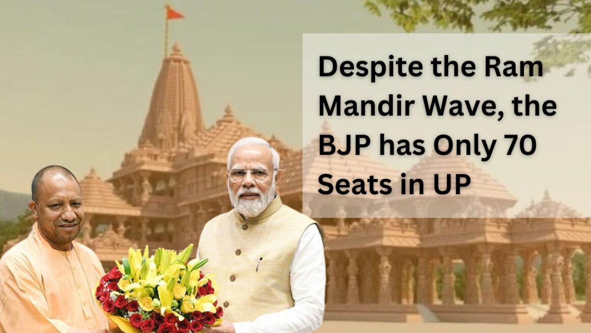 Despite The Ram Mandir Wave | The BJP Has Only 70 Seats in UP