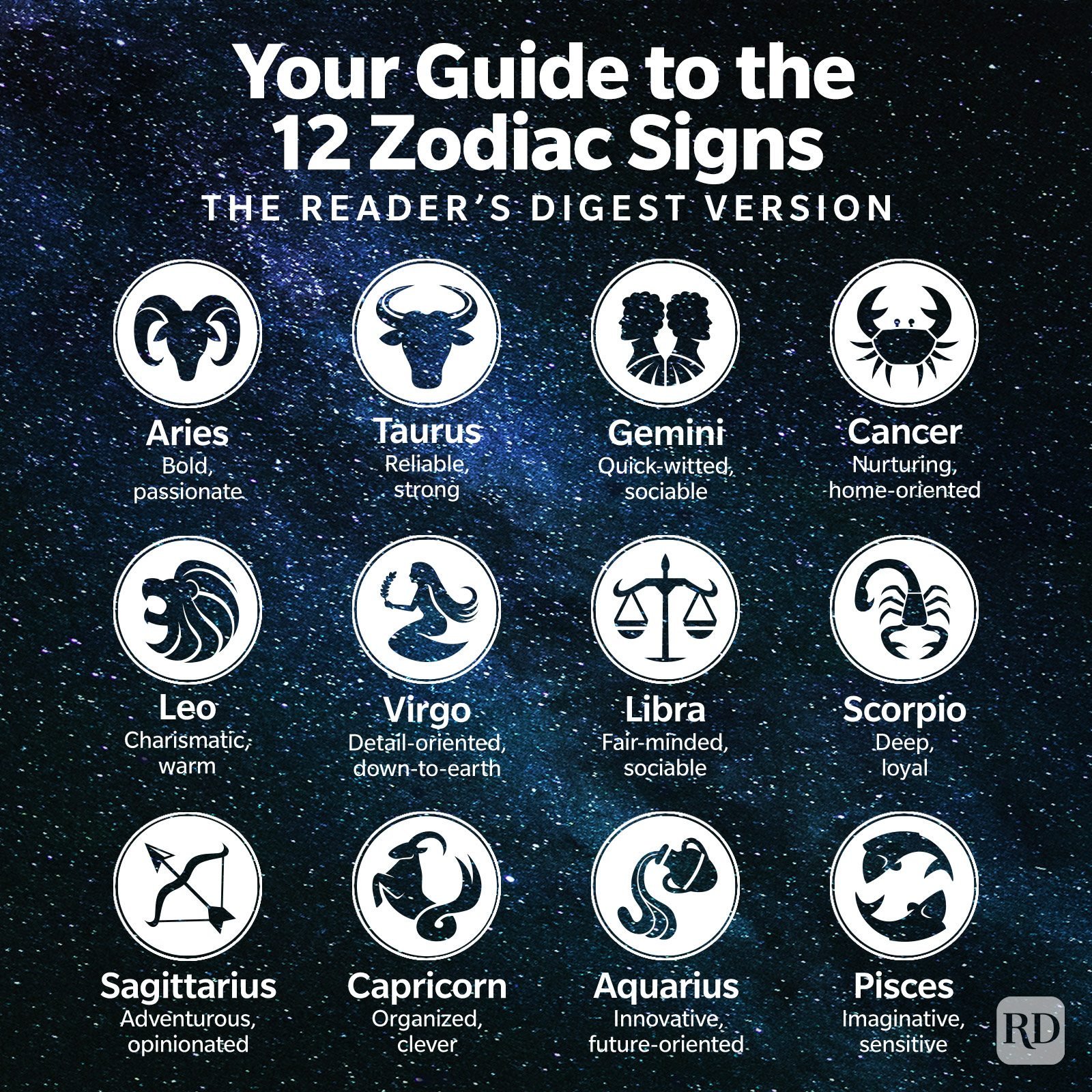 Zodiac sign