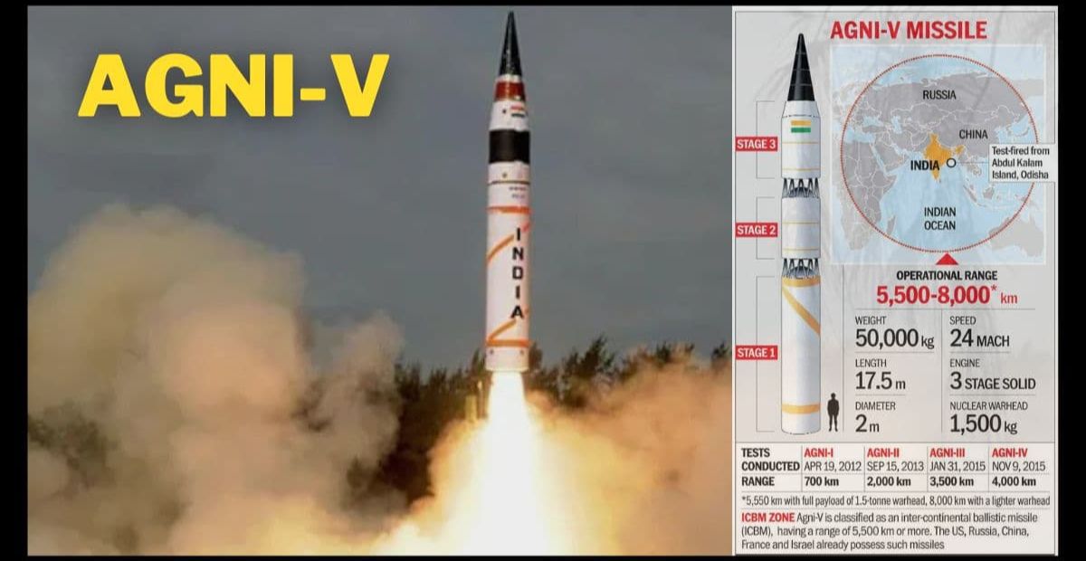 Agni Missile