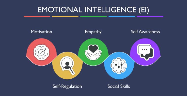 Importance Of Emotional Intelligence In Modern Life